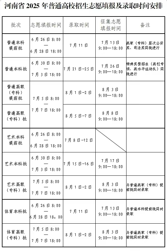 河南省2025年普通高校招生志愿填報(bào)及錄取時(shí)間安排.jpg